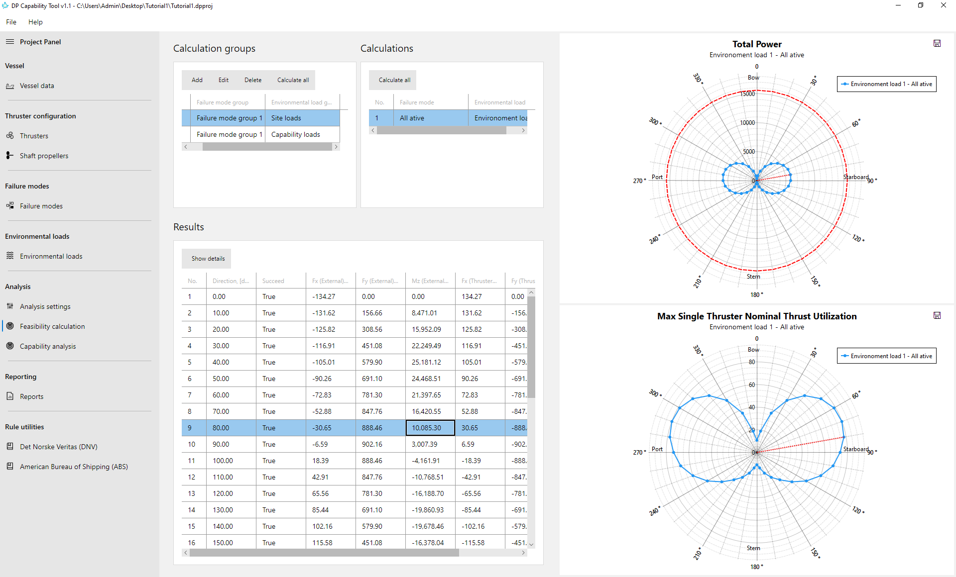 Capability & Feasibility Plots