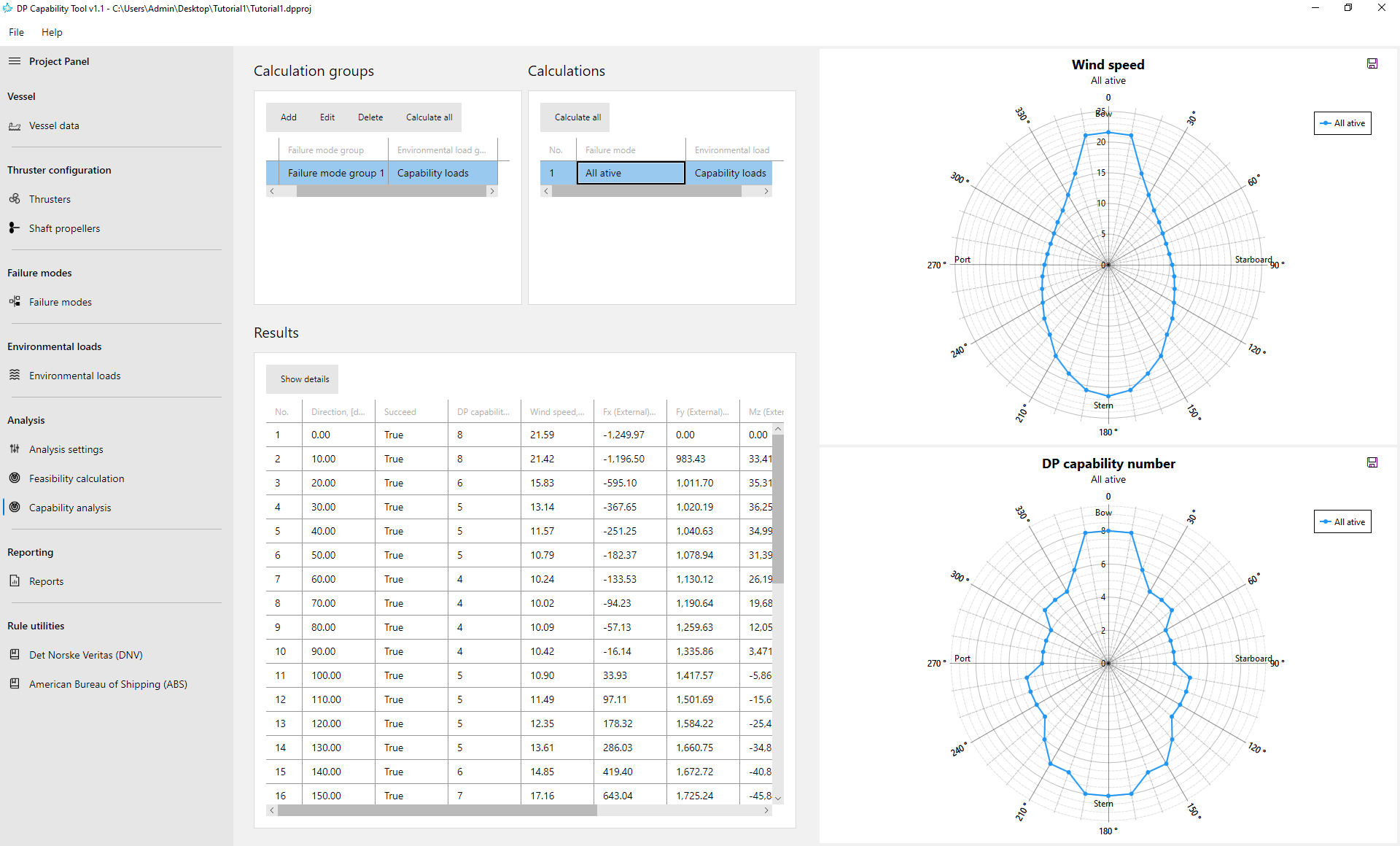 DP Capability Assessment