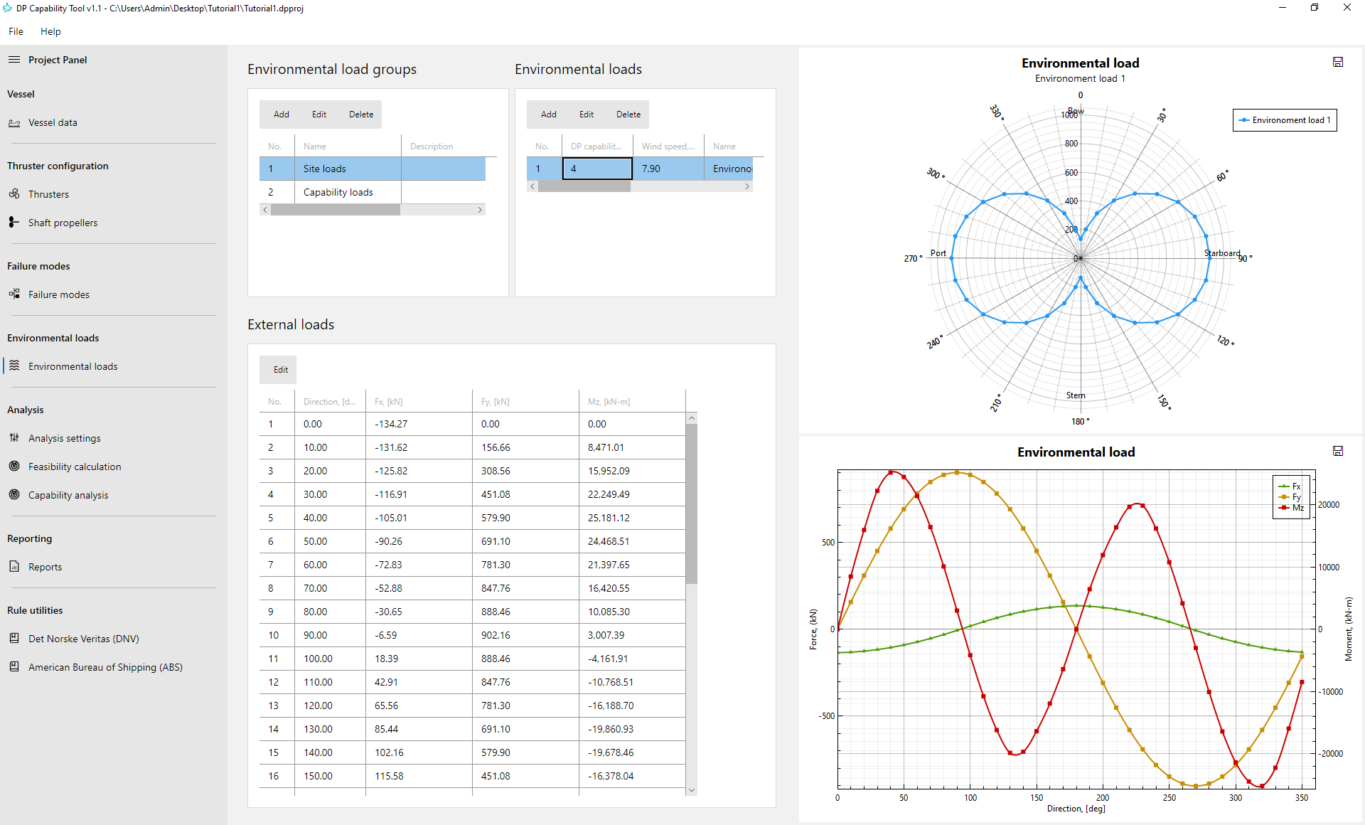 Environmental Load Modeling