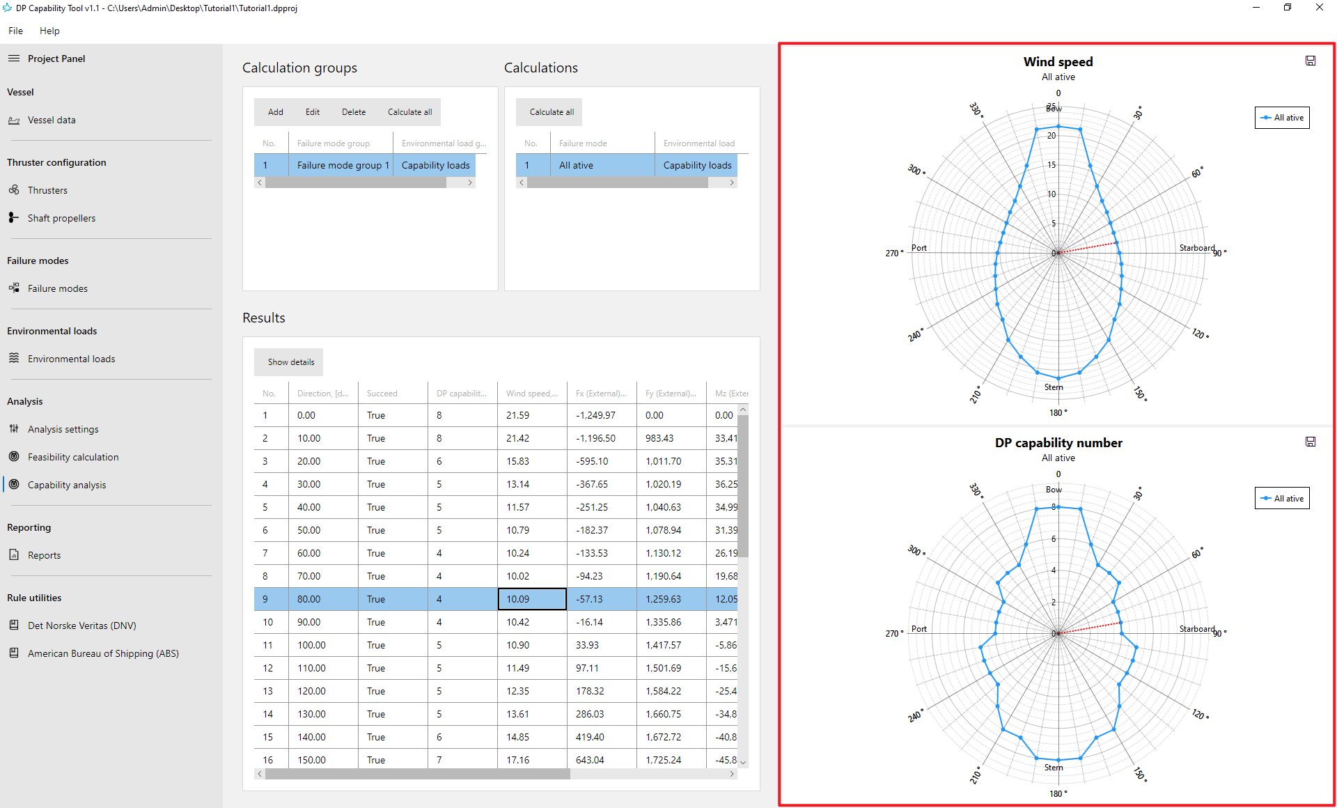 DP Capability Plot
