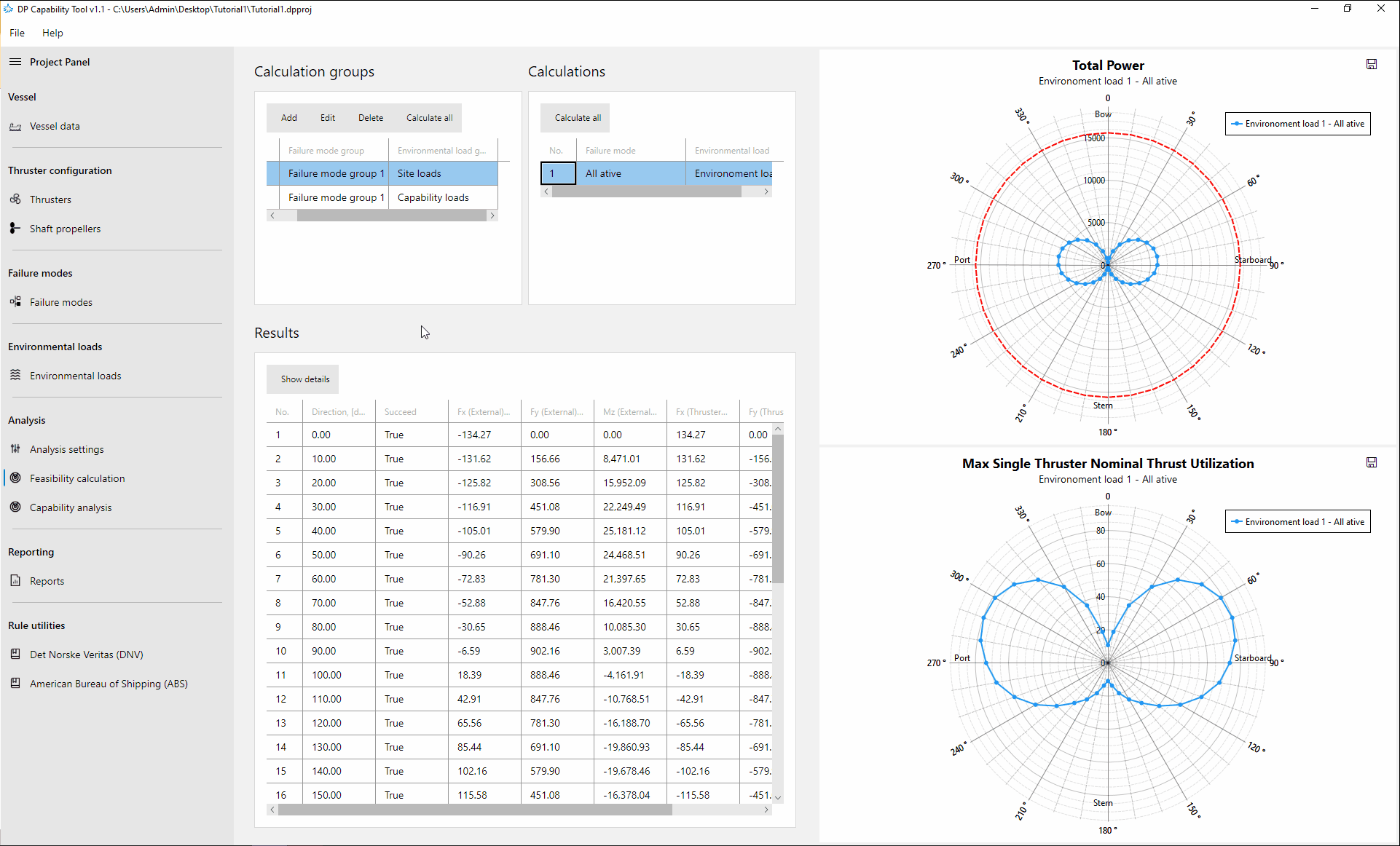 Feasible calculation results