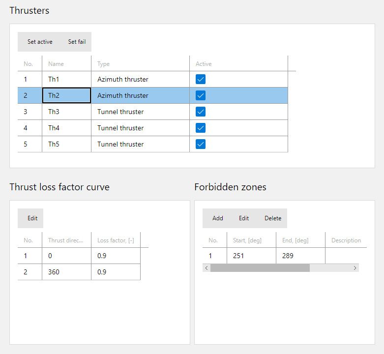 Th2 - Thrust loss factor curve and forbidden zones