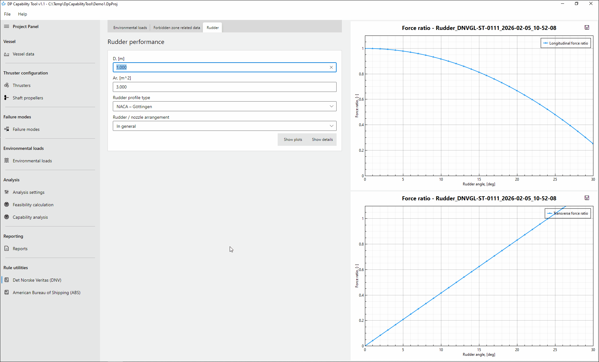 Rudder performance curves