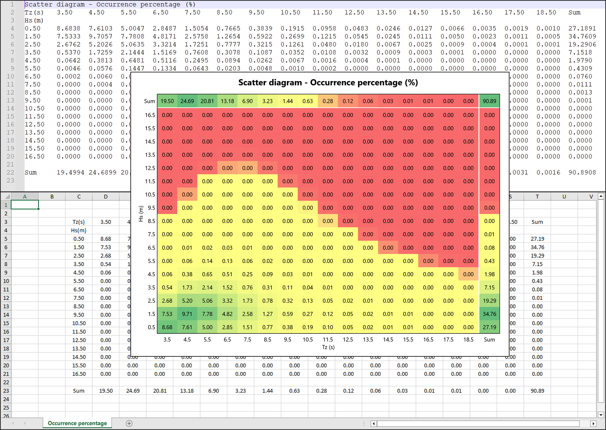 Scatter diagram plots and data can be exported in multiple formats
